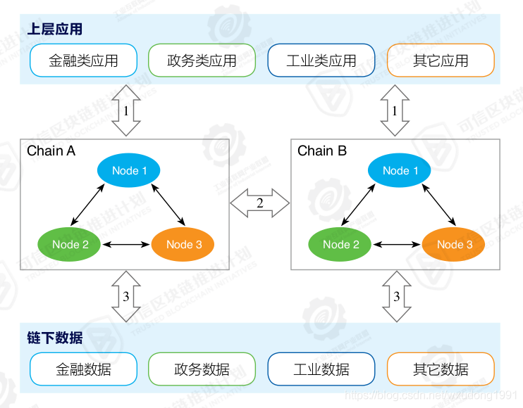 保交所区块链(区块链保险项目保链币)