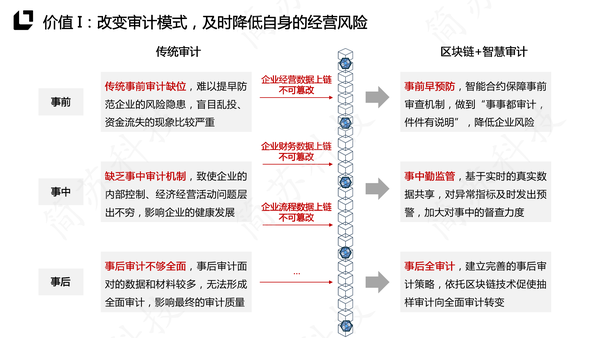 什么是区块链高度(区块链高度是指什么)