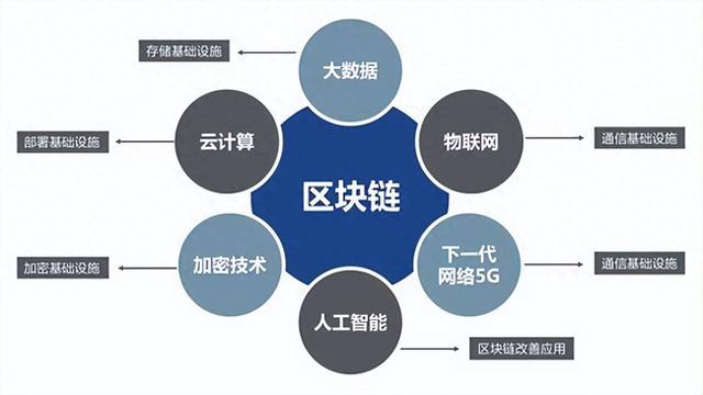 区块链的发展前景(区块链的发展前景如何)