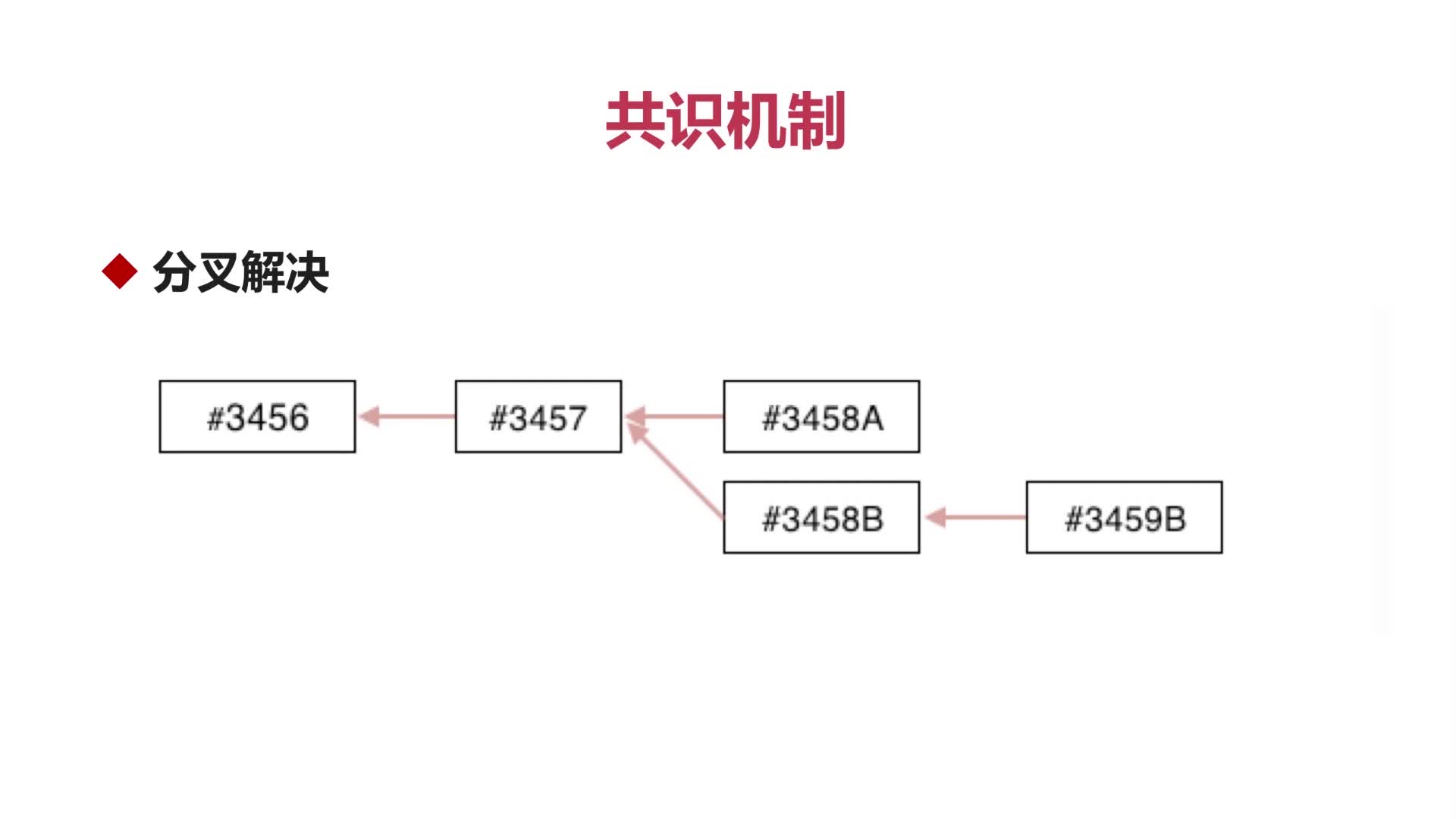 区块链的技术原理(区块链的技术原理包括哪四种)