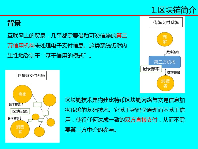 区块链的技术原理(区块链的技术原理包括哪四种)