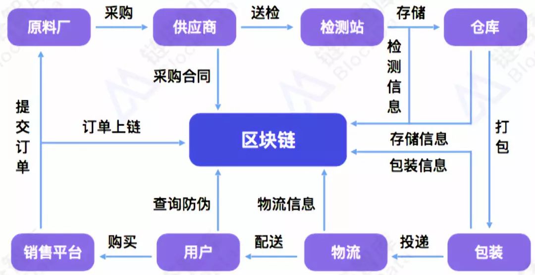 度小满区块链(度小满区块链名字)