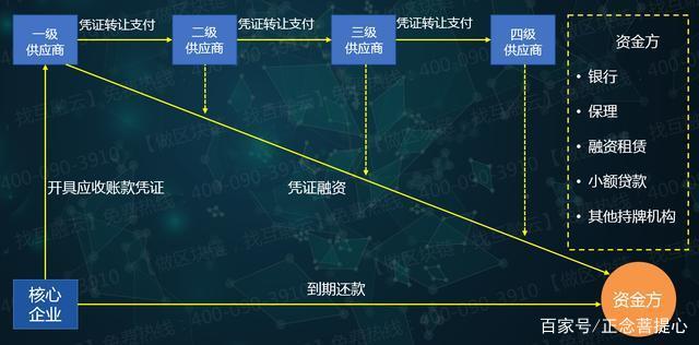 区块链清算(区块链在清算和结算中应用)