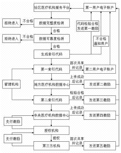 区块链电子病历(区块链电子病历的创新的前后对比)