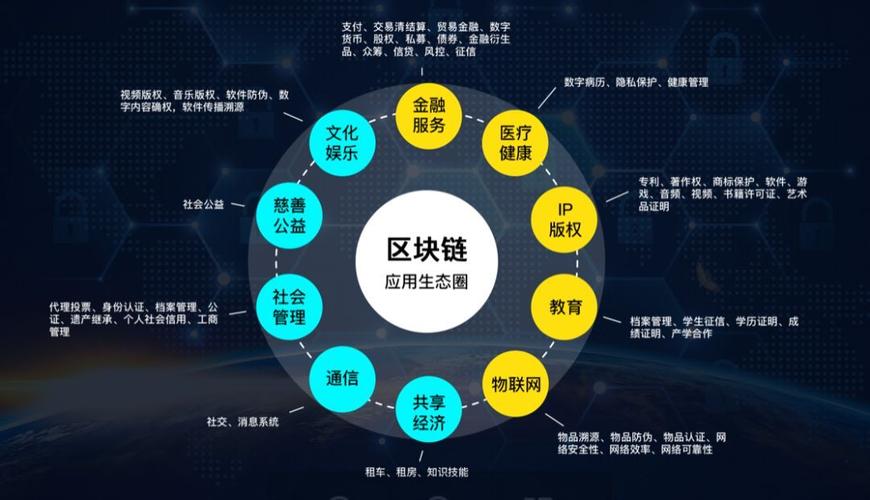区块链demo(区块链demo项目)