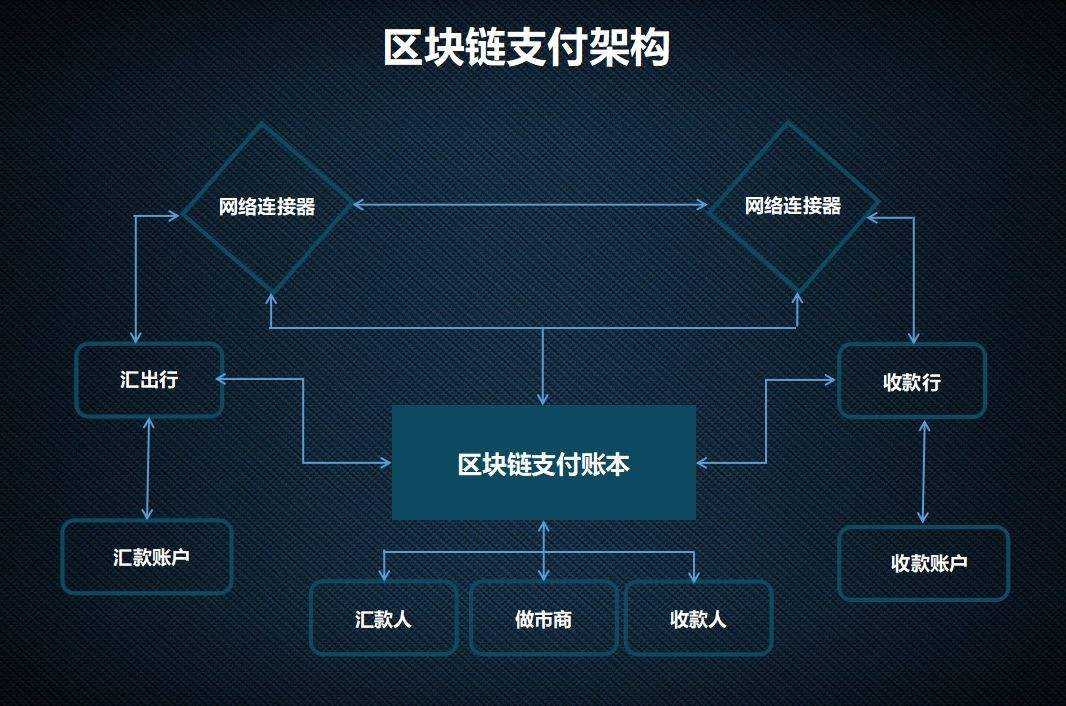 区块链个人怎么赚钱(区块链怎么赚钱,有什么经济前景?)