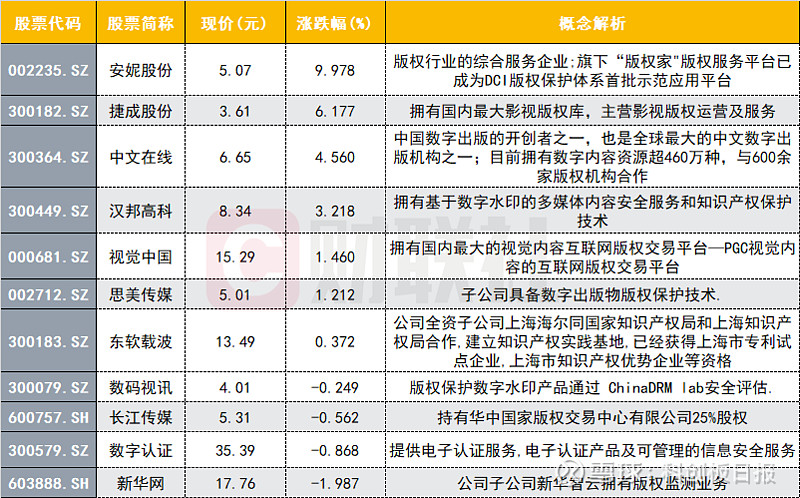 区块链概念股票有哪些(区块链概念股票龙头一览)
