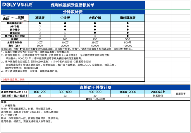 区块链app开发价格(区块链商城平台开发多少钱)