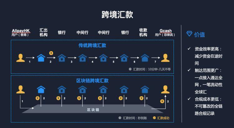 区块链资产交易系统(区块链资产交易系统有哪些)