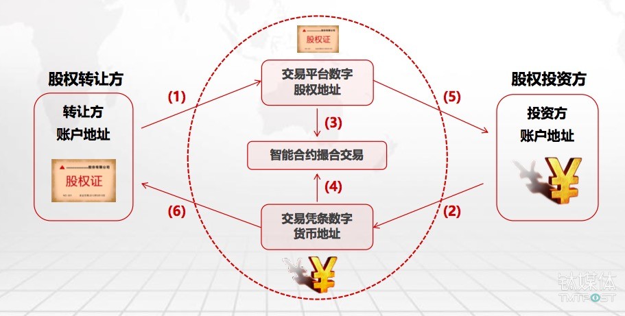 海航区块链(海南的区块链公司)
