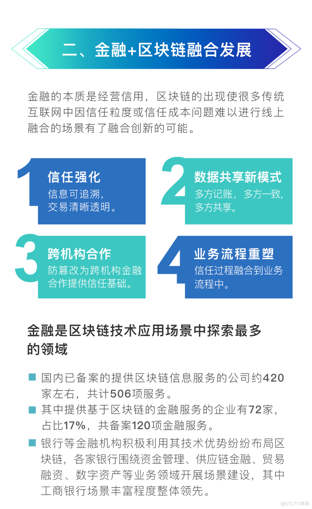 区块链资产交易系统(区块链资产交易系统官网)