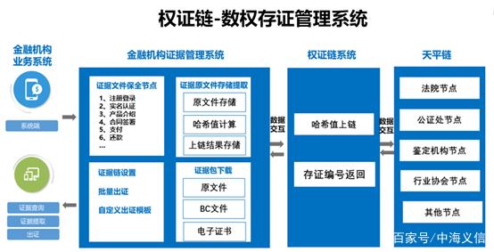 区块链资产交易系统(区块链资产交易系统官网)