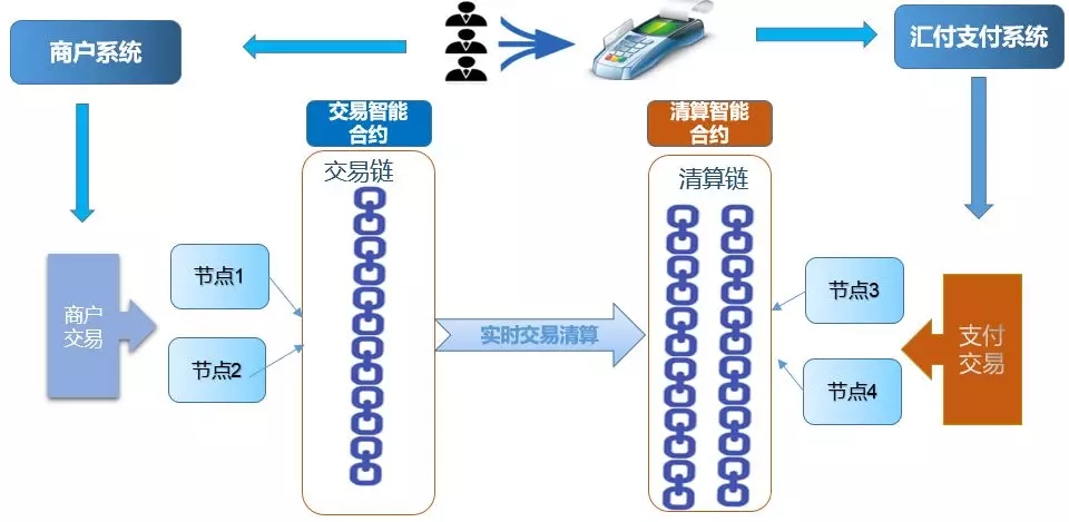 区块链支付系统开发(区块链支付系统开发多少钱)