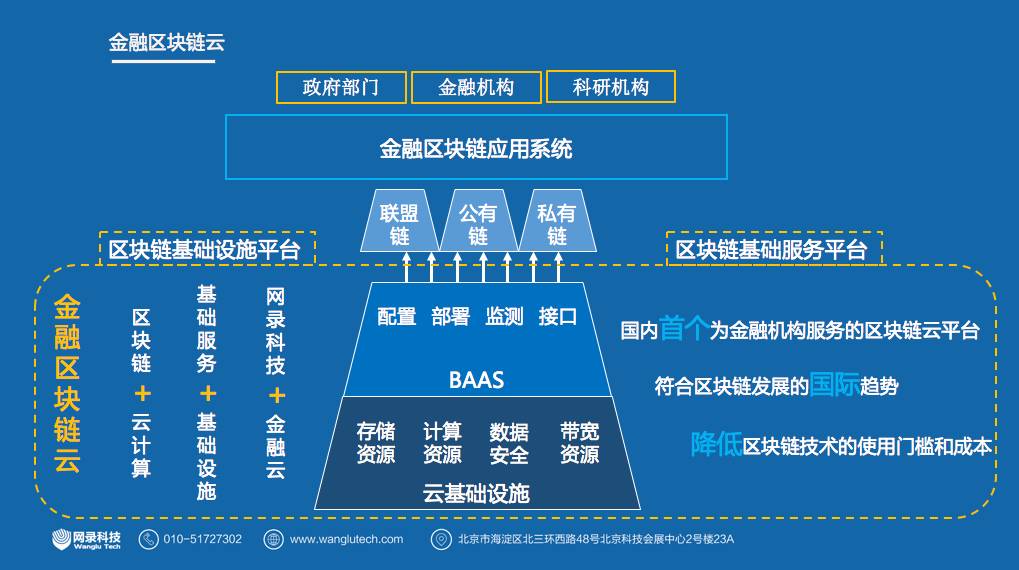 abs云平台区块链(abs区块链是不是真的)