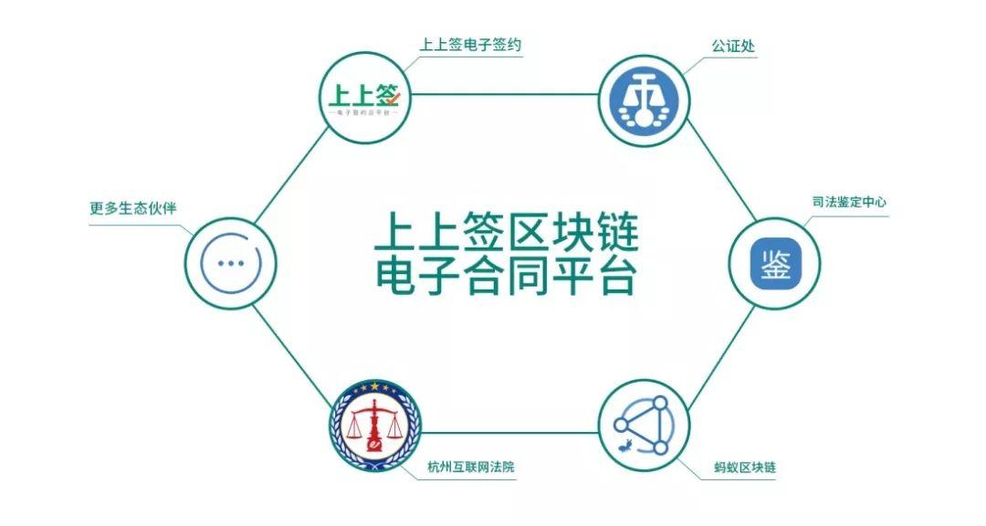 区块链公证(区块链公证机制单点问题)