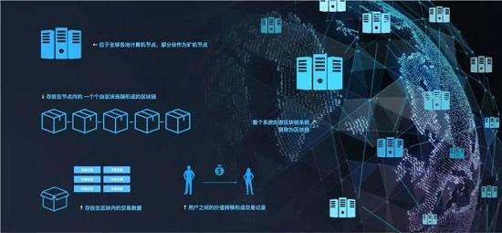 区块链和云(区块链备案平台官网)
