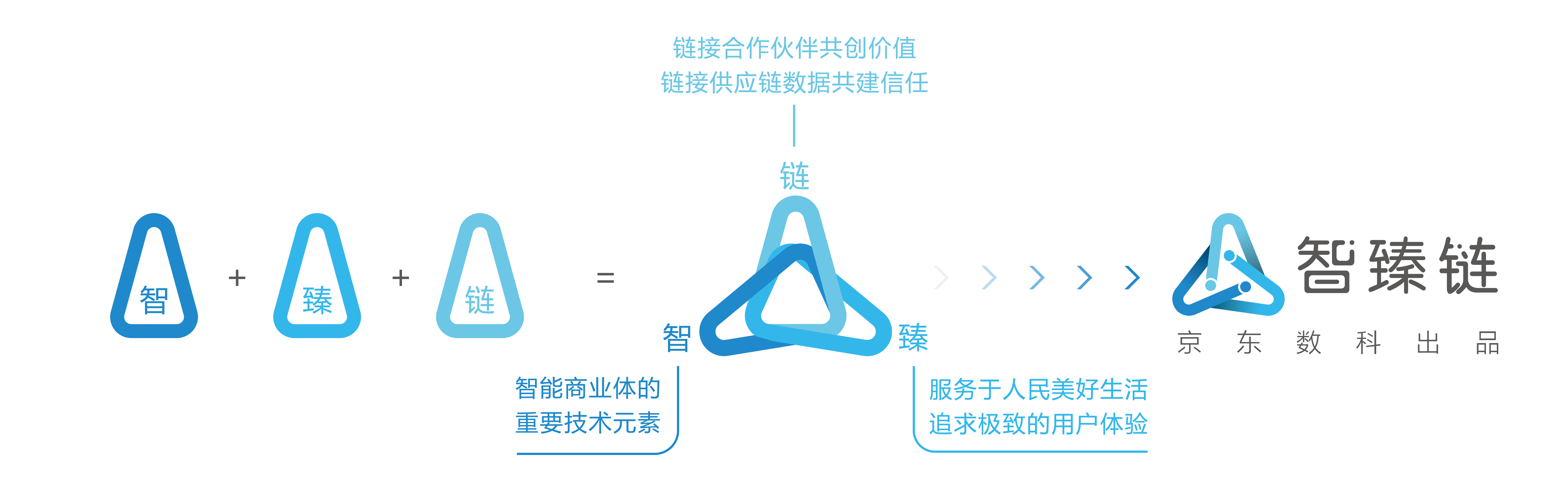 搭建自己的区块链(搭建自己的区块链怎么做)
