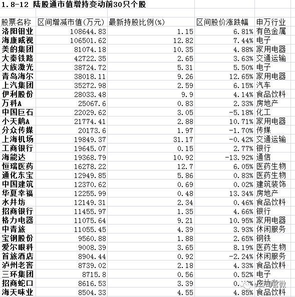 区块链龙头股有哪些(区块链的龙头股有哪些)