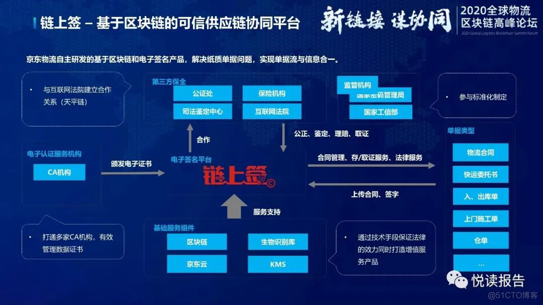 区块链与物流(区块链技术在物流领域中的应用)