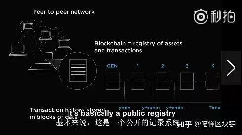 区块链ted(区块链特点去信任化)