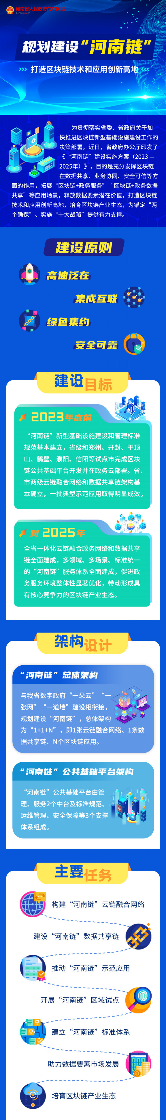 河南区块链公司(河南区块链技术研究院)