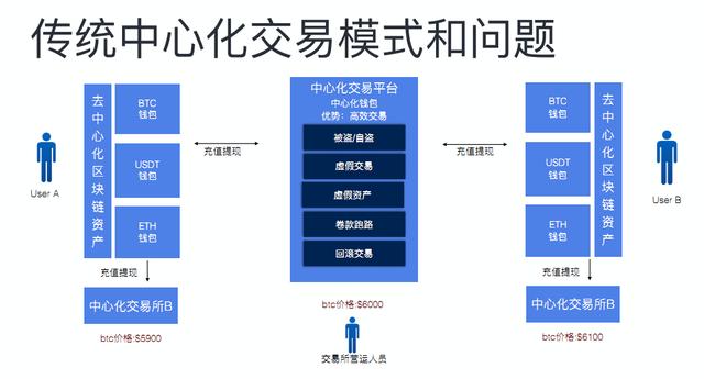 区块链清算(区块链 清算)