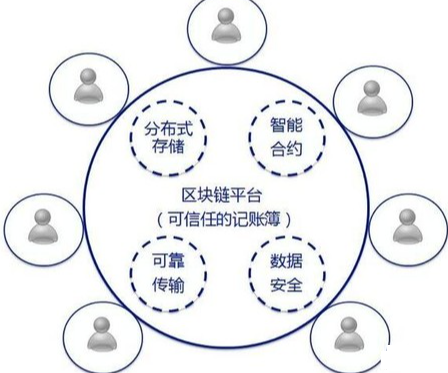 区块链项目库(区块链最新项目在哪里能找到)