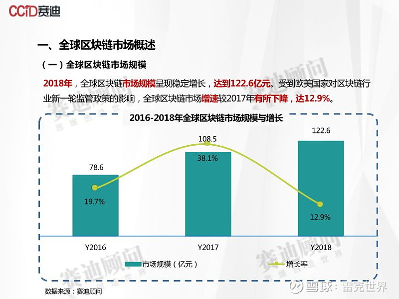 区块链产生(区块链产生的时间)