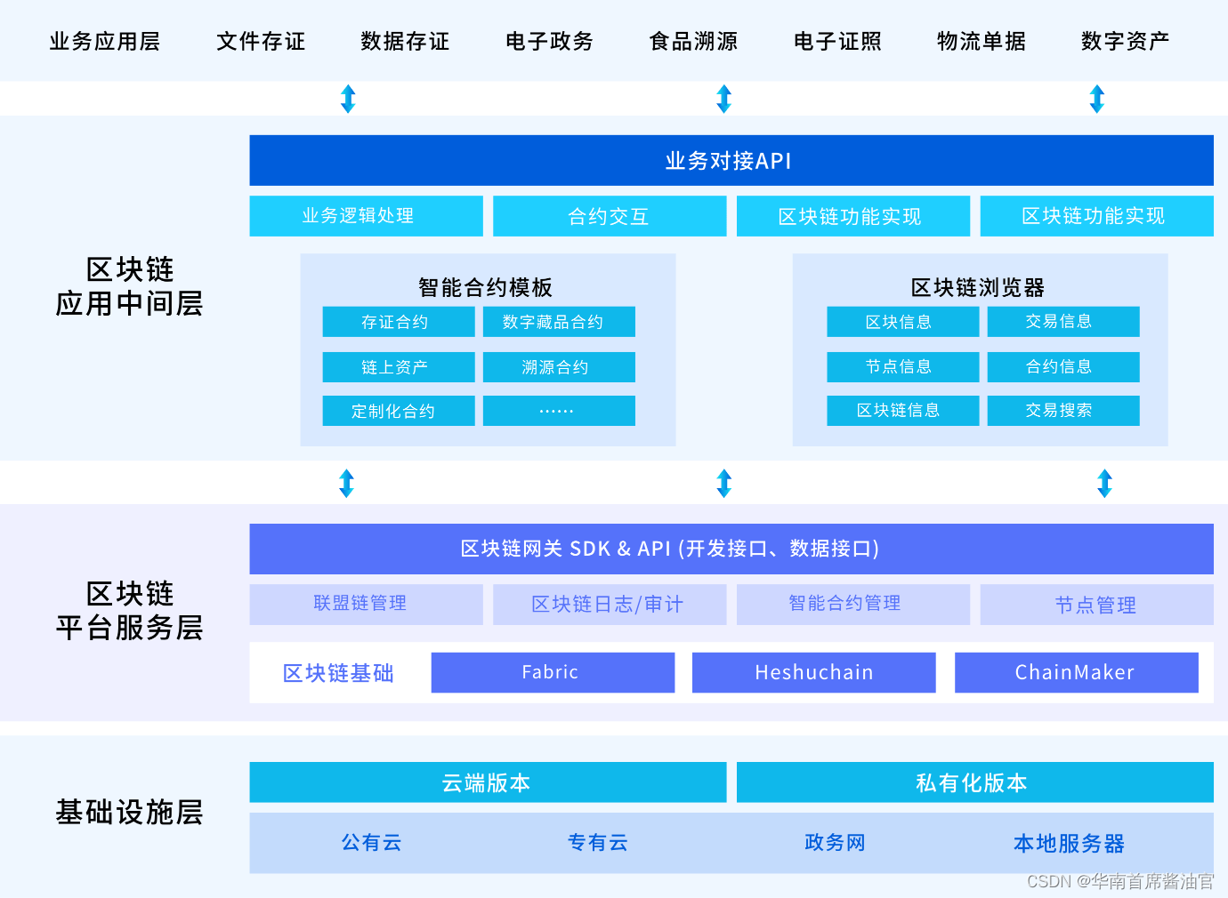 区块链软件技术开发(区块链软件技术开发与应用)