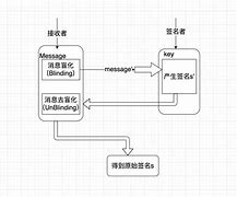 区块链ted(区块链特点与优点)