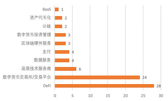 区块链交易所全球排名(区块链交易所全球排名第一)