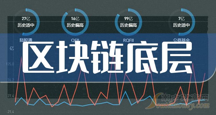 区块链概念正宗龙头股(区块链概念龙头股一览2019)