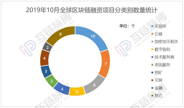 区块链交易所全球排名(全球区块链交易平台排名)