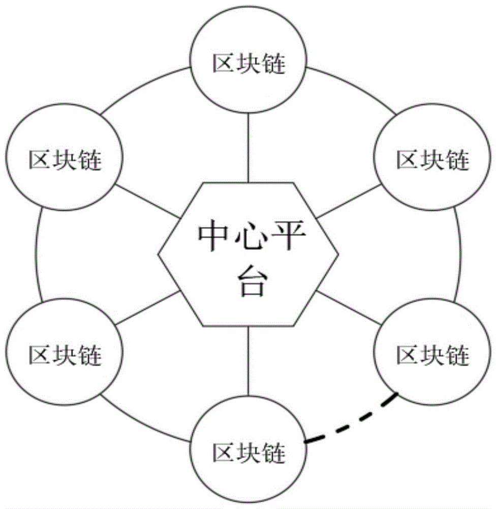 制作区块链(制作区块链需要安装哪些插件函数)