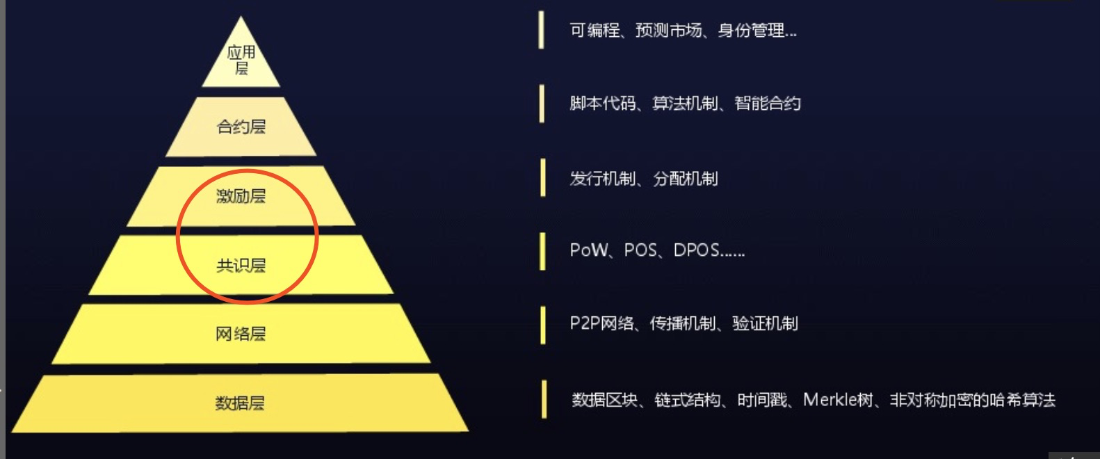 互联网区块链是什么(互联网区块链项目有哪些)