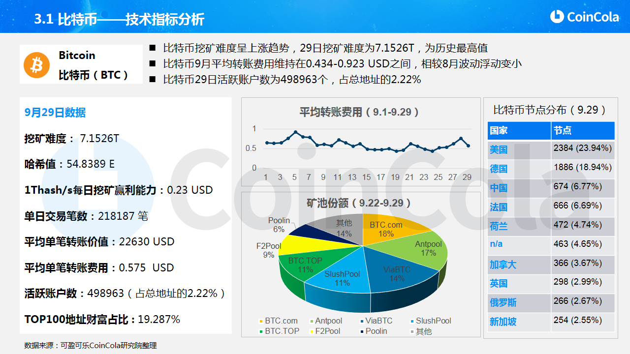 区块链性能(区块链性能测试都包含什么)
