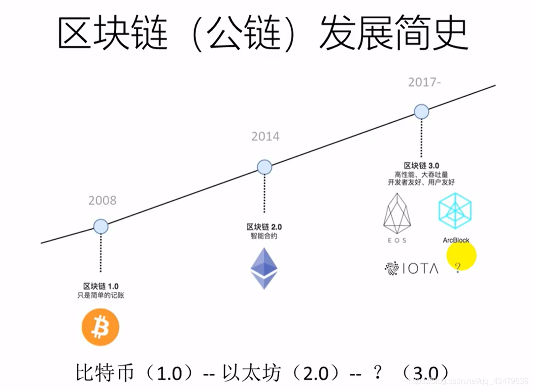 区块链性能(区块链性能测试都包含什么)