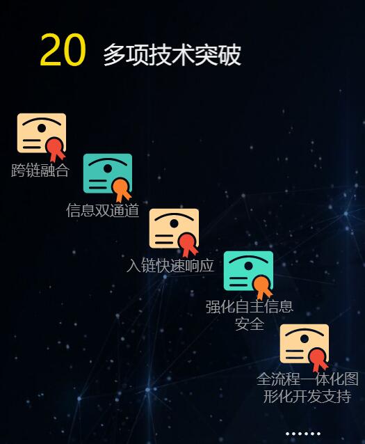 工行区块链(工行首个区块链平台的落地场景)