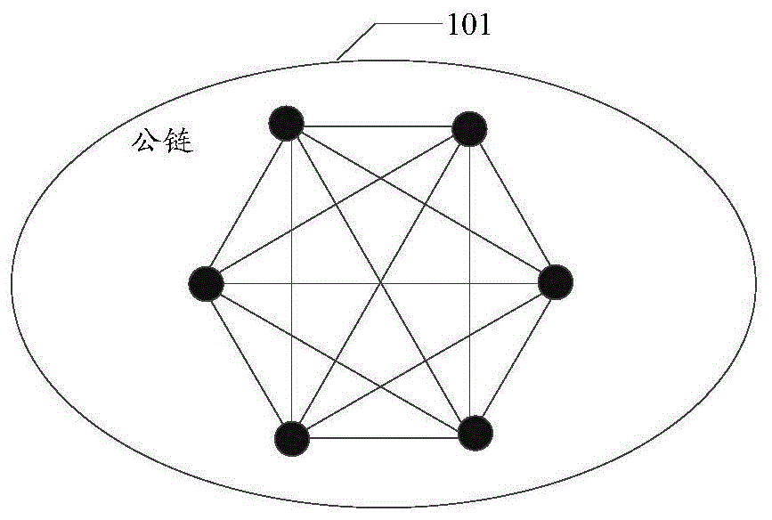 制作区块链(制作区块链应用场景功能结构图的常用软件)