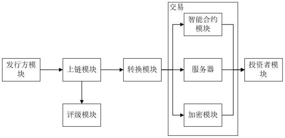制作区块链(制作区块链app要多少钱)