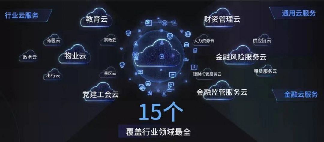 工行区块链(工行区块链怎么查复核进度)