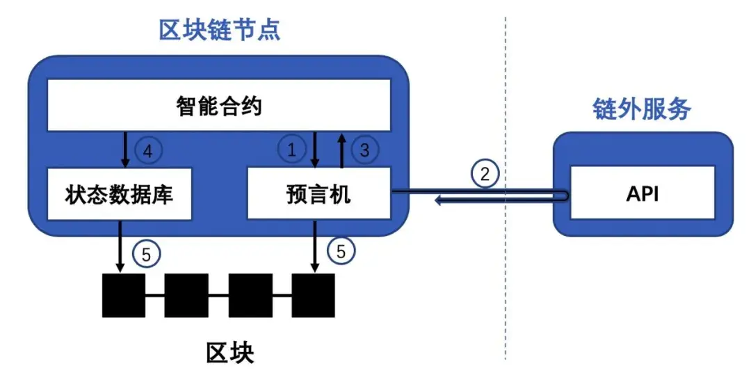 区块链的技术原理(区块链的技术原理及其主要特征?)