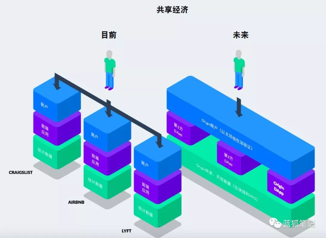 搭建自己的区块链(区块链开发搭建luvsky)