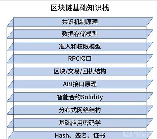 区块链开源代码(区块链开源代码查询)