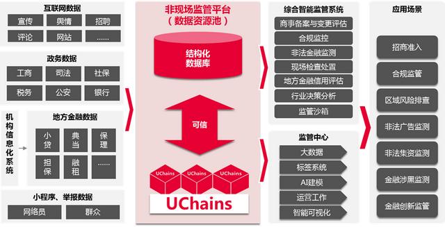 区块链渗透(区块链漏洞带你赚钱是真的假的)