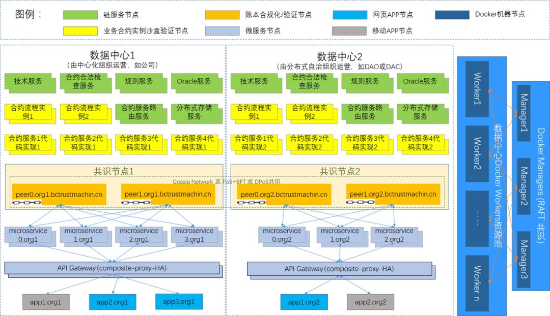 区块链技术框架(区块链技术框架嵌入云计算平台如何结合发展)