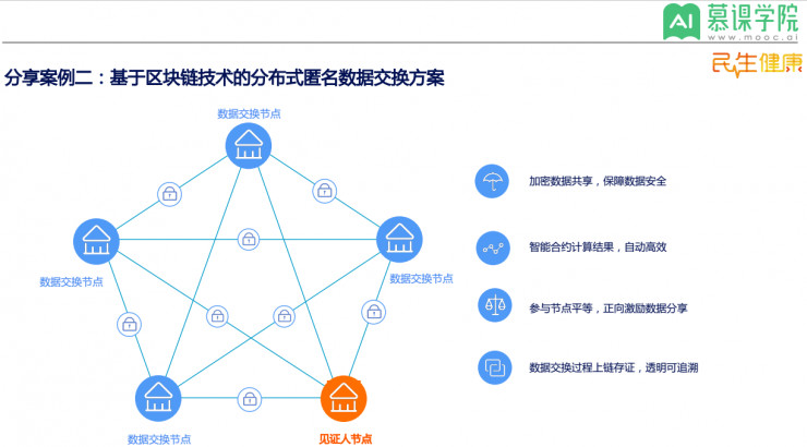 区块链技术基础(区块链技术基础知识)