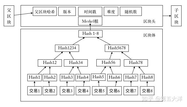 区块链技术基础(区块链技术基础知识)