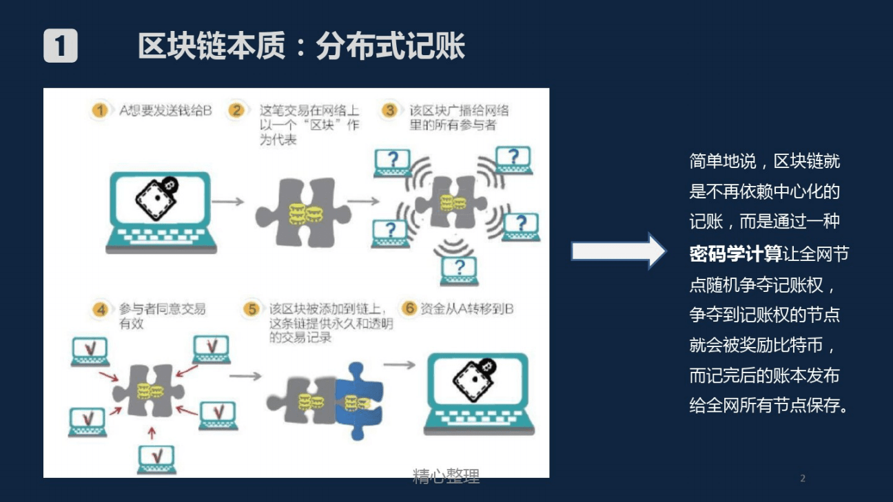区块链技术pdf(区块链技术应用学什么)