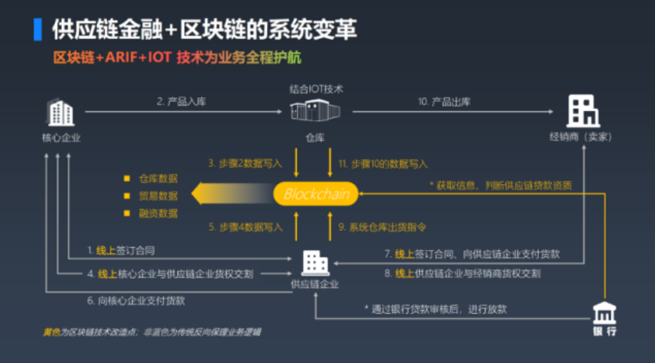 区块链有哪些公司(区块链有哪些公司上市)